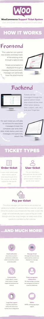 Screenshot 2023-12-09 at 10-23-39 WooCommerce Support Ticket System.png