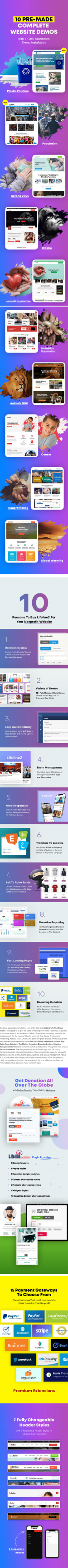 Screenshot 2023-12-29 at 11-34-01 Lifeline 2 - An Ultimate Nonprofit WordPress Theme for Chari...png