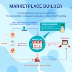 marketplace-builder-multi-vendor.jpg