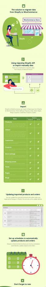 Screenshot 2024-03-27 at 13-30-46 S2W - Import Shopify to WooCommerce - Migrate from Shopify t...png