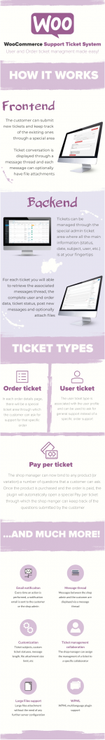 Screenshot 2024-05-16 at 16-15-28 WooCommerce Support Ticket System.png