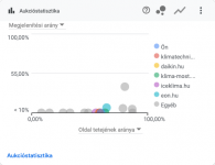 Aukcióstatisztika(2022.06.22-2022.07.21).png